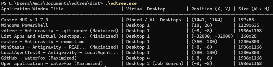 Screenshot of vdtree CLI console table displaying virtual desktops, window titles, coordinates, and dimensions.